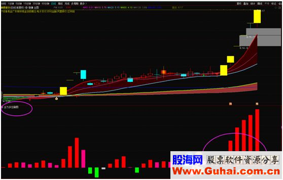 长春社会保险局的位置及联系方式